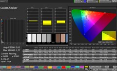 Display di copertura: Precisione del colore (Profilo: Professionale, Spazio colore di destinazione: sRGB)