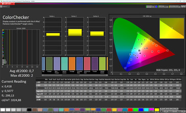 Precisione del colore (modalità colore Naturale, spazio colore target sRGB)