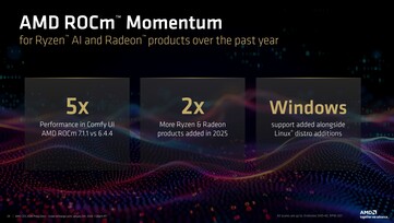 Annuncio dell'aggiornamento AMD ROCm CES 2026. (Fonte immagine: AMD)