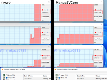 CPU Ryzen 7000 di serie e regolazioni manuali del VCore. (Fonte: @harukaze5719)