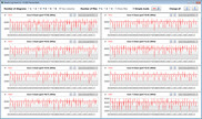 Frequenze di clock della CPU durante l'esecuzione del ciclo CB15