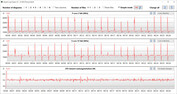 Loop CB15 (modalità silenziosa)