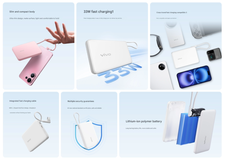 I punti salienti del power bank Vivo da 33 W (Fonte: Vivo - traduzione automatica)