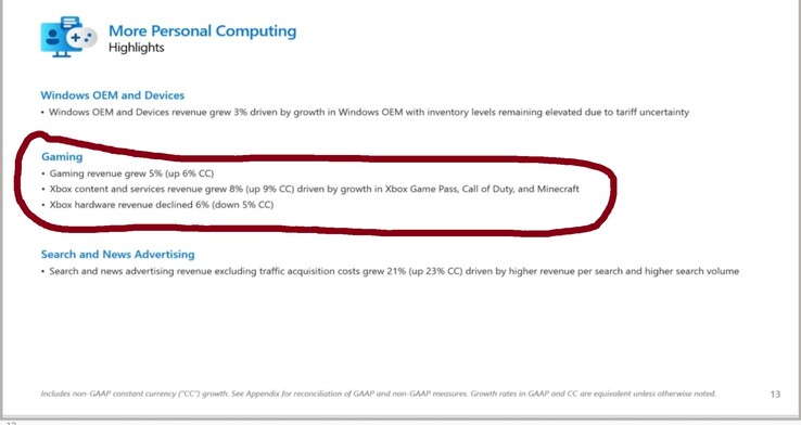 Rapporto sui guadagni di Microsoft Gaming Q12025 (Fonte immagine: XboxEra)
