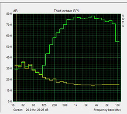 Pink Noise speaker test