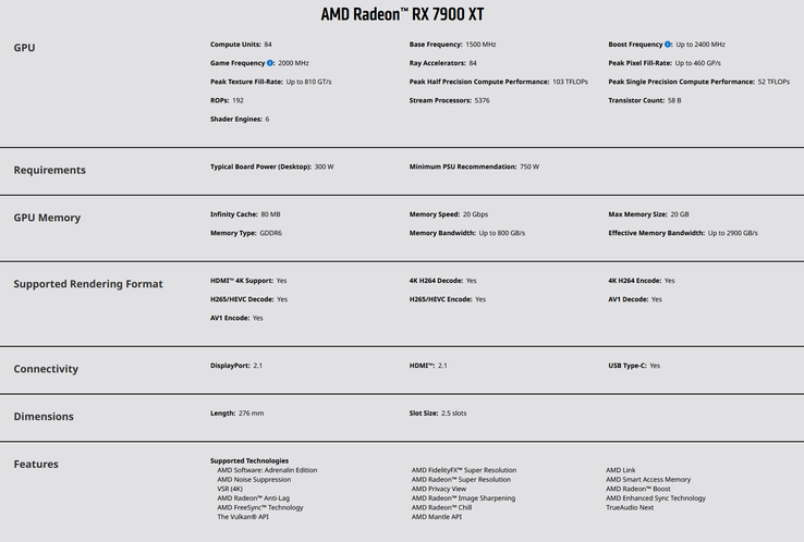 Specifiche di AMD Radeon RX 7900 XT (immagine via AMD)
