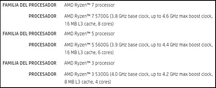 Specifiche Ryzen 5000G. (Fonte immagine: @momomo_us)