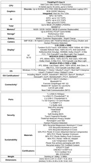 Specifiche di Lenovo ThinkPad P1 Gen 9.