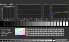 CalMAN: scala di grigi (calibrata)