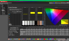 ColorChecker dopo la calibrazione