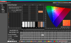 ColorChecker dopo la calibrazione (sRGB)