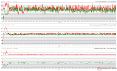 I clock della CPU/GPU, le temperature e le variazioni di potenza durante lo stress Cyberpunk 2077 1080p Ultra