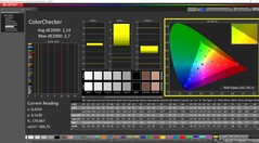 ColorChecker dopo la calibrazione