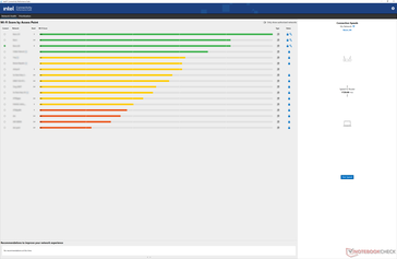 Impostazioni di HP Network Booster