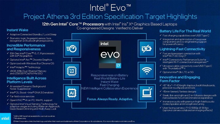 Specifiche Intel Evo 3. (Fonte: Intel)