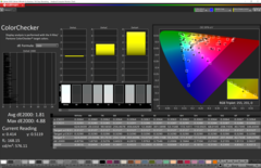 CalMAN - Precisione del colore: Test del colore ColorChecker