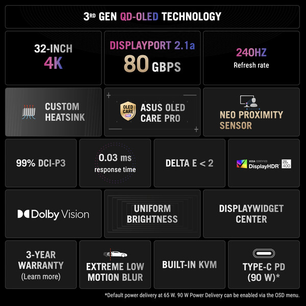 Il ROG Swift OLED PG32UCDMR. (Fonte: Asus)