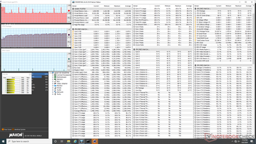 Ciclo test CineBench R15 Multi-Thread (minuti iniziali)