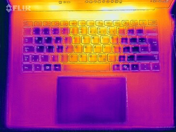 Stress test della heatmap (in alto)