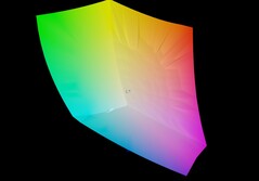 Lenovo Yoga Slim 7a vs sRGB