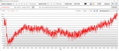 Temperatura della GPU