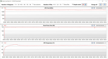 Risultati della GPU durante il test Witcher 3 (modalità dGPU)