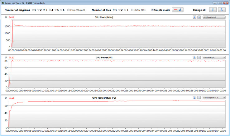 Misurazioni GPU durante il nostro test The Witcher 3