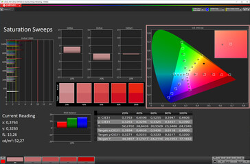 Saturazione del colore (modalità schermo Vivid, colore target P3)