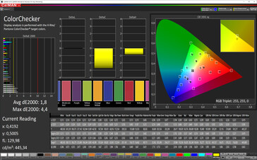 CalMAN: Precisione del colore - Gamma colore target sRGB; profilo colore Standard