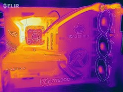 Mappa del calore del nostro sistema di test durante uno stress test