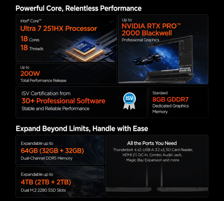 Caratteristiche principali del Lenovo P16v (traduzione automatica)