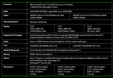 GTX 1060 Max-Q / 1070 Max-Q features