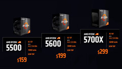 Ryzen 5 5500 e Ryzen 5 5600 non riescono a battere i rivali Intel. (Fonte: AMD)