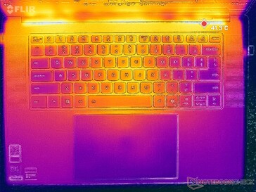 Stress Prime95+FurMark (copertura C)