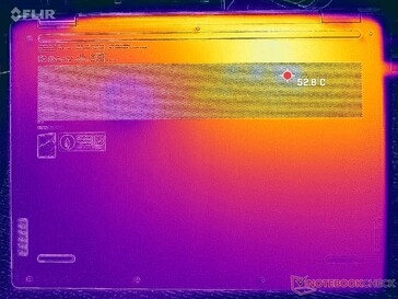 Stress Prime95+FurMark (copertura D)