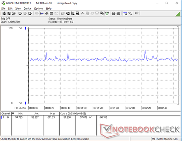 Witcher 3 consumo 1080p Ultra