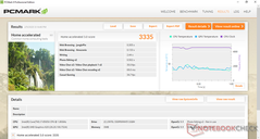 PCMark 8 Home Accelerated