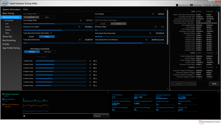 Intel XTU impostazioni Undervolt