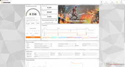 Fire Strike Ultra (modalità di prestazioni massime della dGPU)