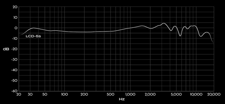 La risposta in frequenza delle cuffie Audeze LCD-5s si estende da 5 Hz a 50 kHz. (Fonte: Audeze)