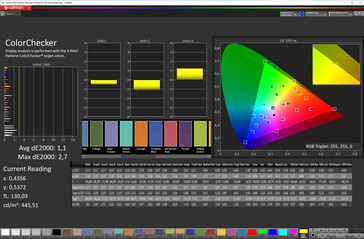 Precisione del colore (spazio colore target: P3; profilo: Zeiss)