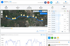 GPS Test: Meizu X8 – Panoramica