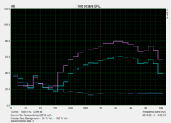 Grafico Pink noise