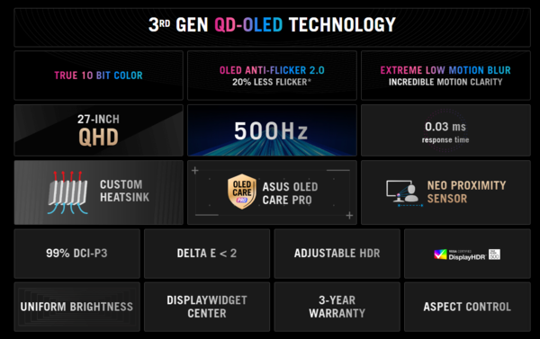 Caratteristiche principali dell’OG Swift OLED PG27AQDPR