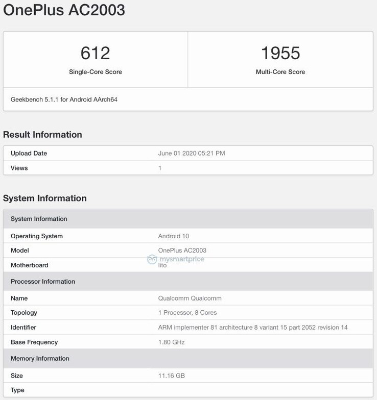 Il risultato apparso su Geekbench (Image Source: mysmartprice)