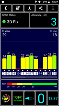 GPS test outdoors