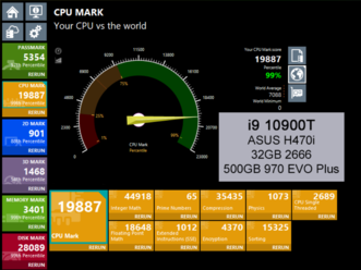 Prestazioni della CPU (Fonte: Atlast!)