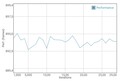 GFXBench battery test Manhattan