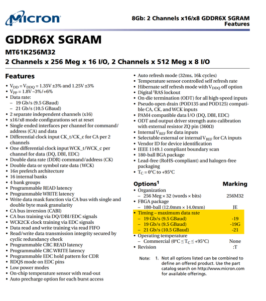 Il foglio delle speccifiche del Micron MT61K256M32. (Fonte Immagine: Micron)