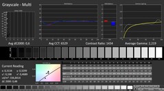 CalMAN: Scala di grigi (calibrato)